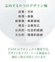 PAOS�̃v���W�F�N�g�J���ł́A�f�U�C�����\�t�g�E�n�[�h���ʂ��畝�L�������Ή����Ă��܂��B
