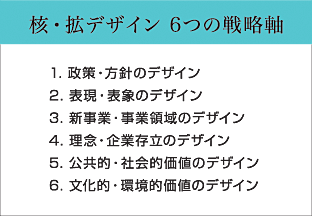 �j�E�g�f�U�C���@6�̐헪��