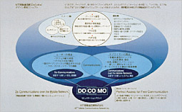 NTT DoCoMo ブランドコンセプト