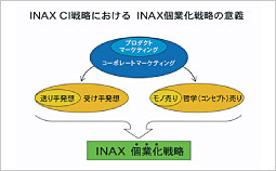 INAX CI헪RZvg